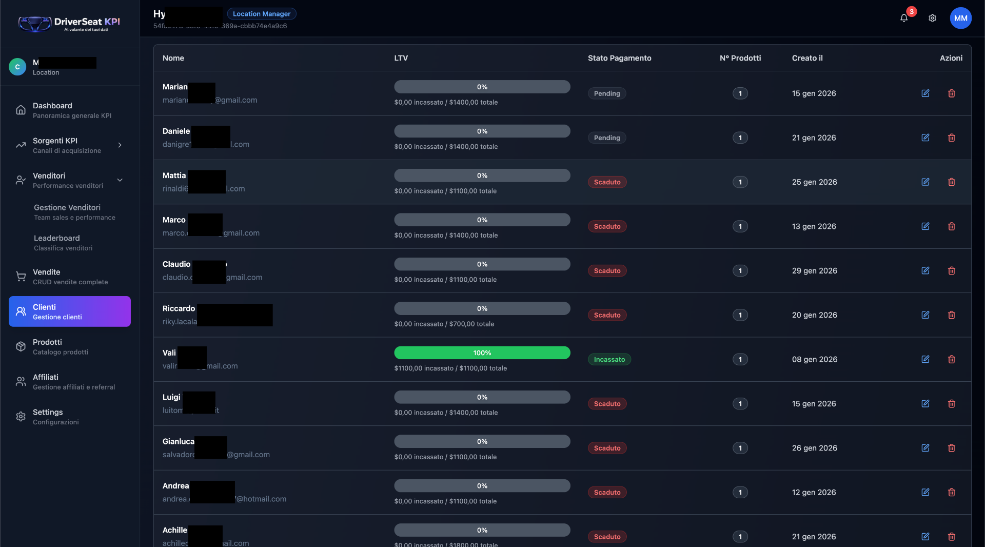 Anagrafica Clienti Completa
