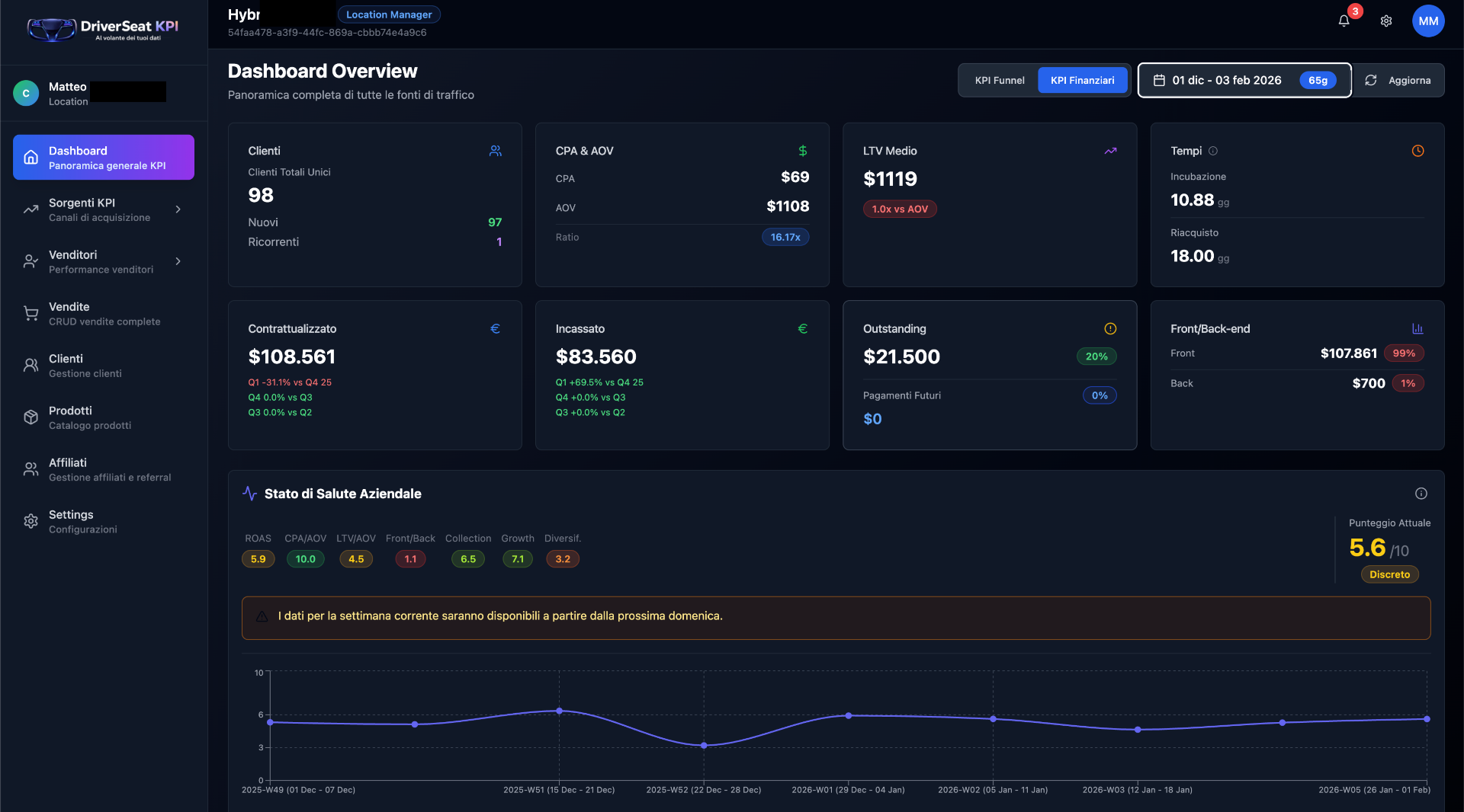 KPI Finanziari e Health Score