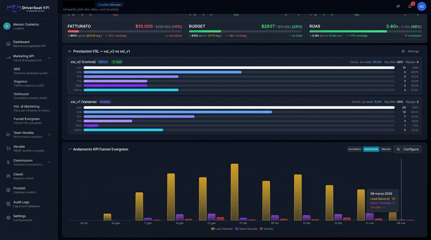 Funnel Evergreen VSL A/B Testing