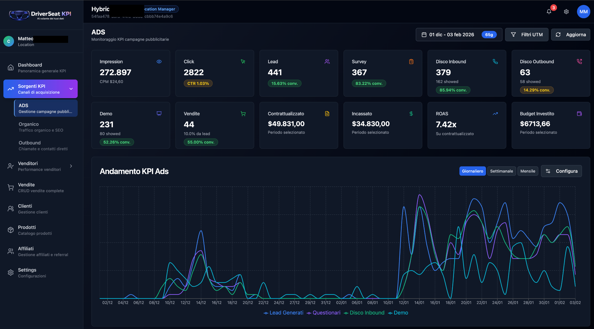 Marketing Ads Dashboard