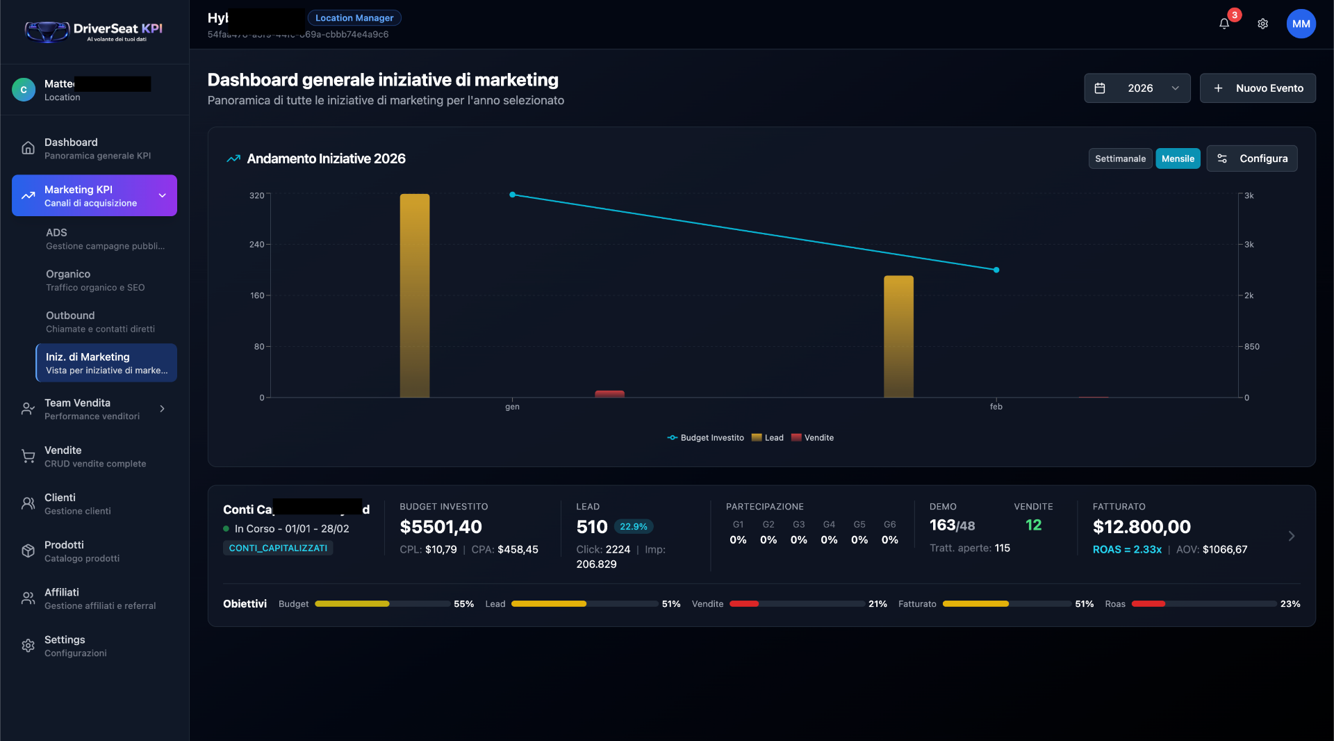 Dashboard Generale Iniziative di Marketing