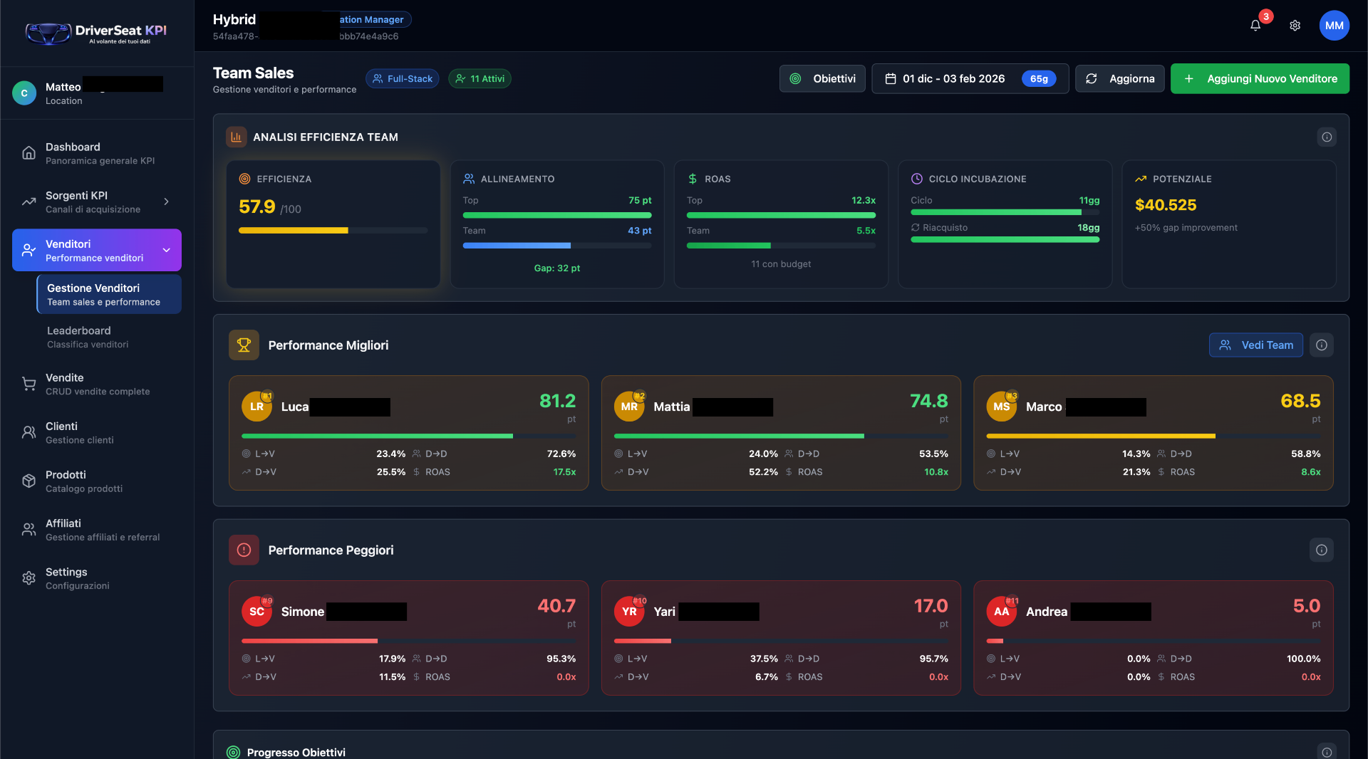 Analisi Efficienza Team Commerciale