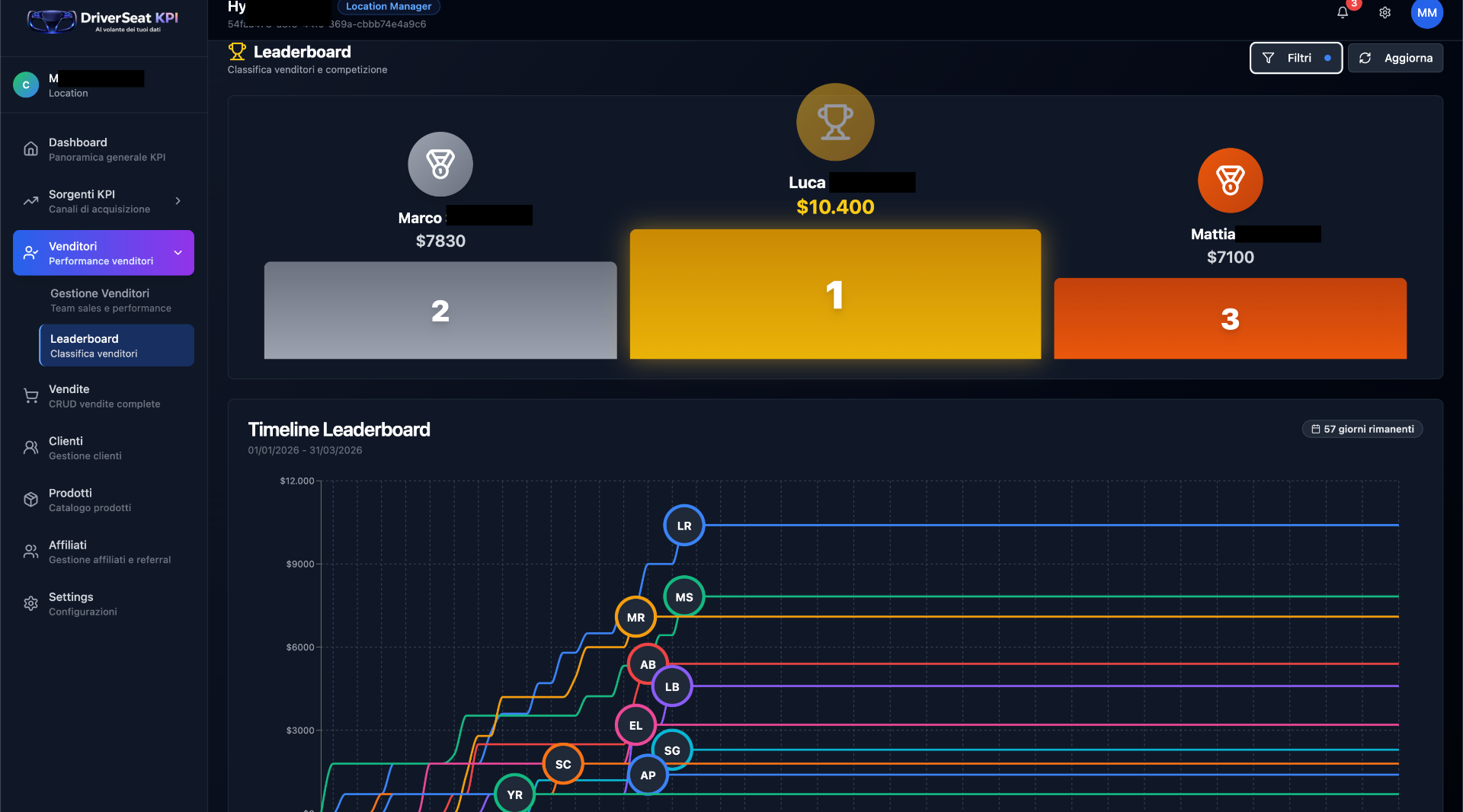 Leaderboard con Podio e Timeline