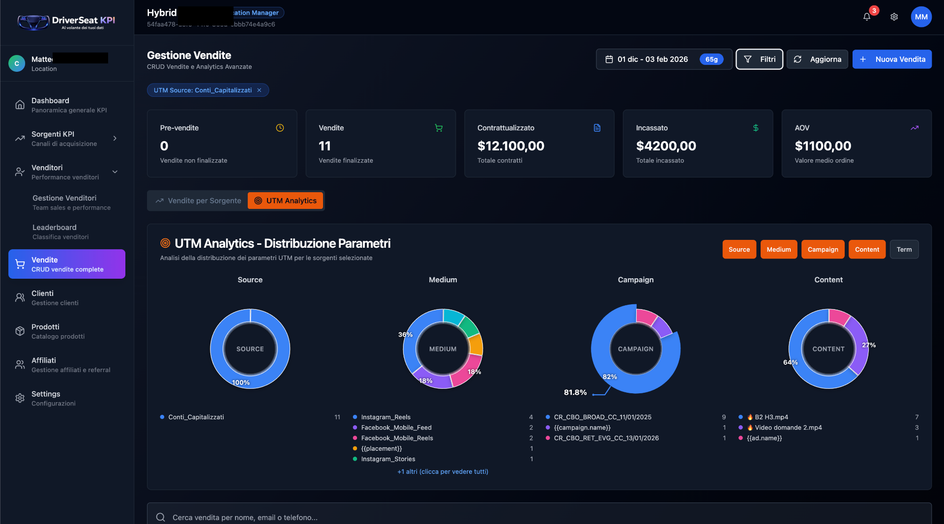 UTM Analytics - Distribuzione Parametri